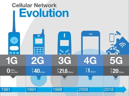 5G_growth_med.jpg