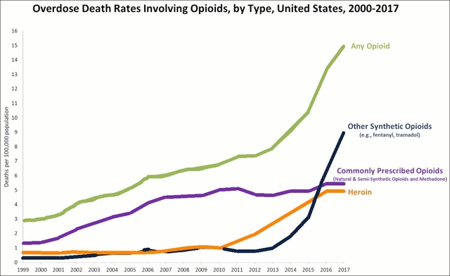 Overdose_deaths_US2.jpg
