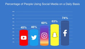 Social-Media-Statistics-sm.jpg