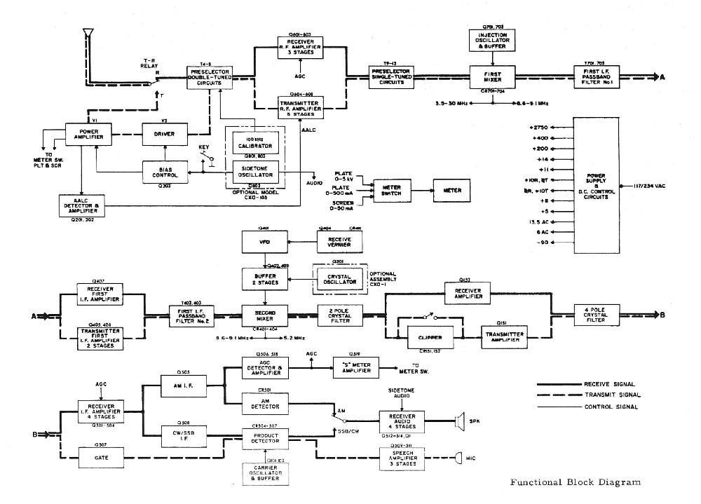 W7CPA Block Diagram